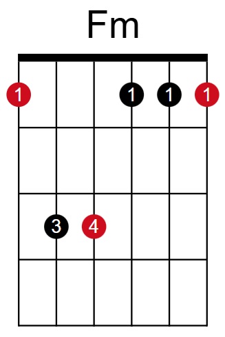 F Minor Chord