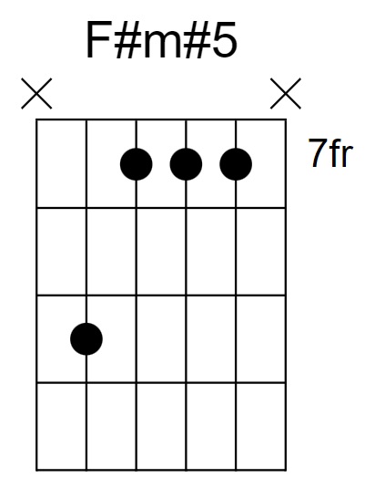 F#m#5 Chord