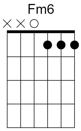 Fm6 Chord