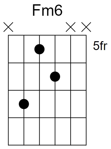 Fm6 Chord