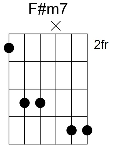 F#m7 Chord