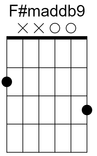 F#maddb9 Chord