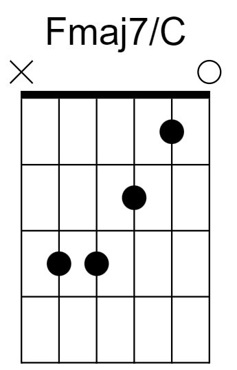 Fmaj7/C Chord