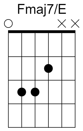 Fmaj7/E Chord