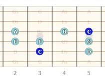 Fretboard Diagram