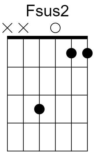 Fsus2 Chord