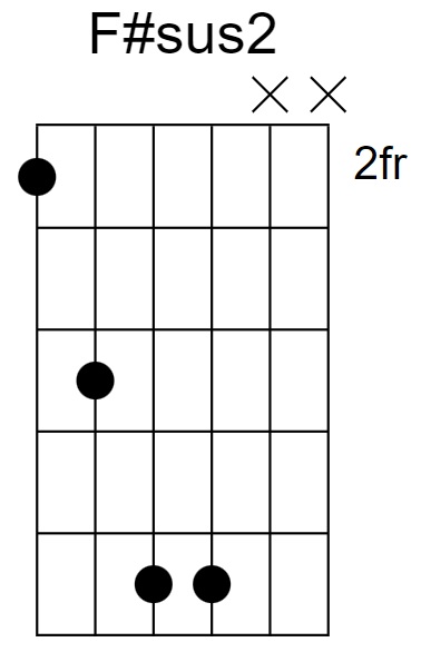 F#sus2 Chord