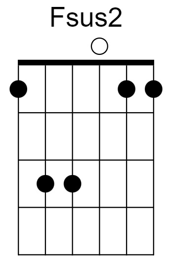 Fsus2 Chord