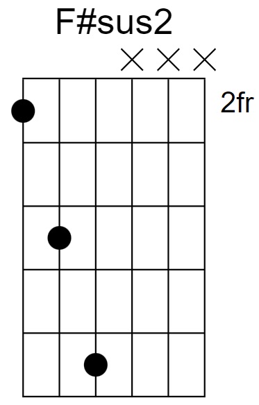 F#sus2 Chord