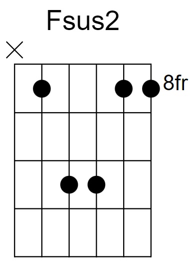 Fsus2 Chord