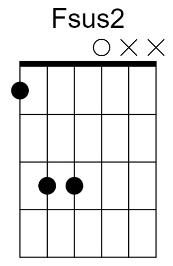 Fsus2 Chord