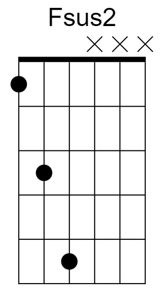 Fsus2 Chord