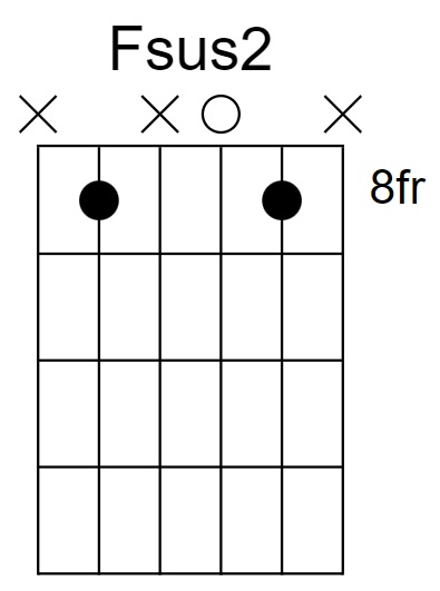 Fsus2 Chord