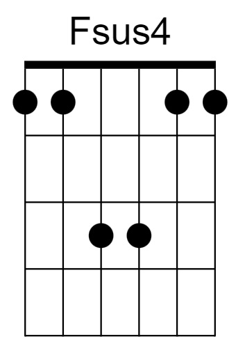 Fsus4 Chord