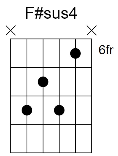 F#sus4 Chord