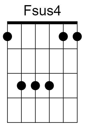 Fsus4 Chord