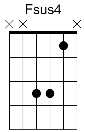 Fsus4 Chord