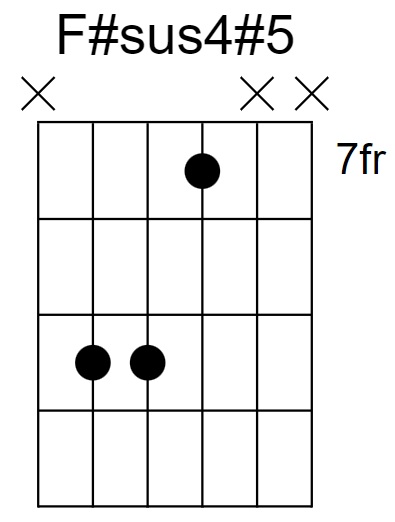 F#sus4#5 Chord