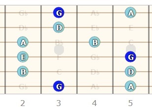 G Major Pentatonic Scale