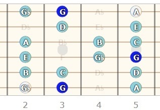 G Major Scale