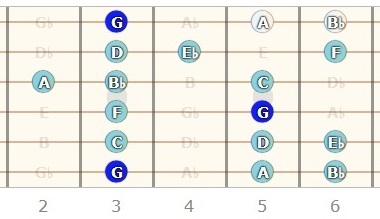 G Minor Scale