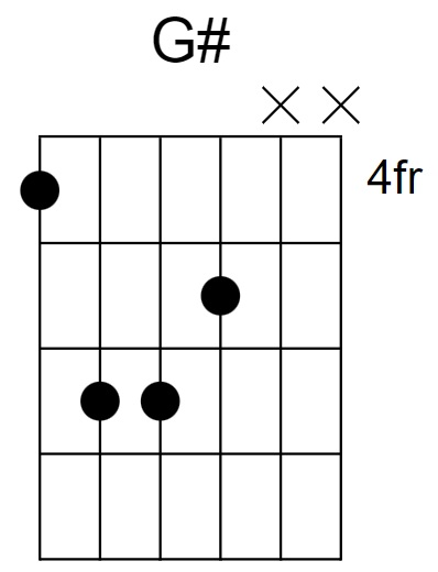 G# Major Chord