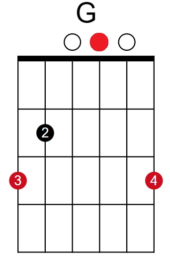 G Major Chord