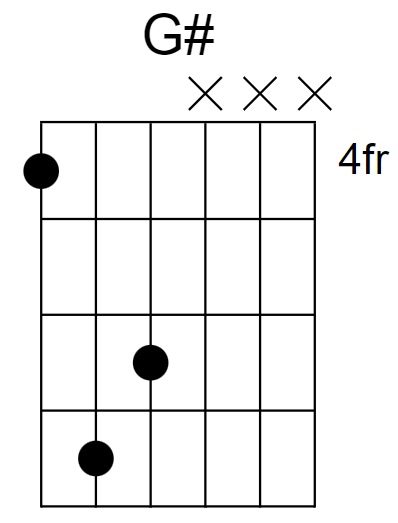 G# Major Chord