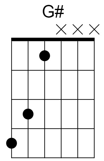 G# Major Chord