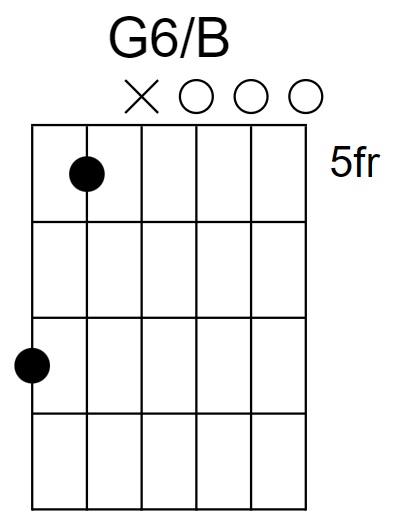 G6/B Chord