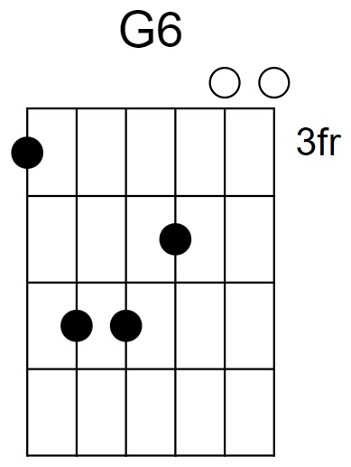 G6 Chord