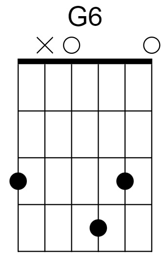 G6 Chord