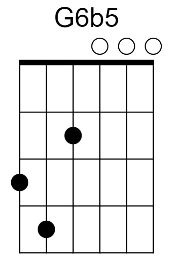 G6b5 Chord