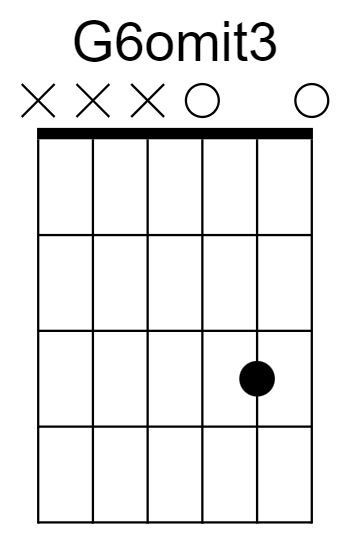 G6omit3 Chord