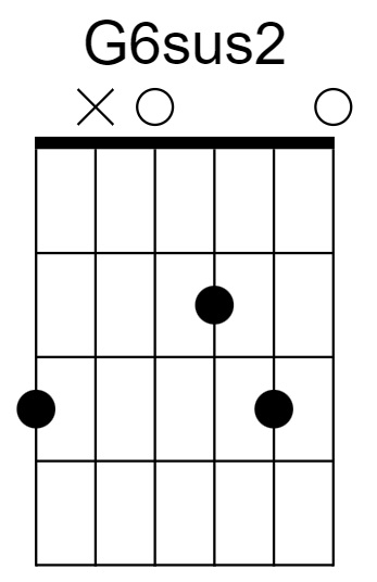 G6sus2 Chord