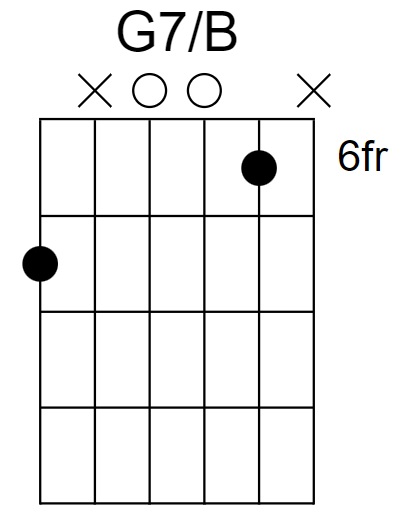 G7/B Chord