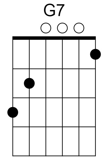 G7 Chord