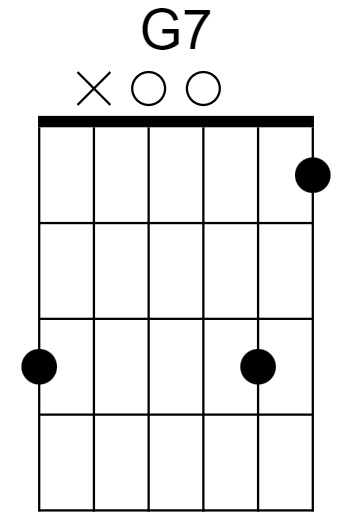 G7 Chord