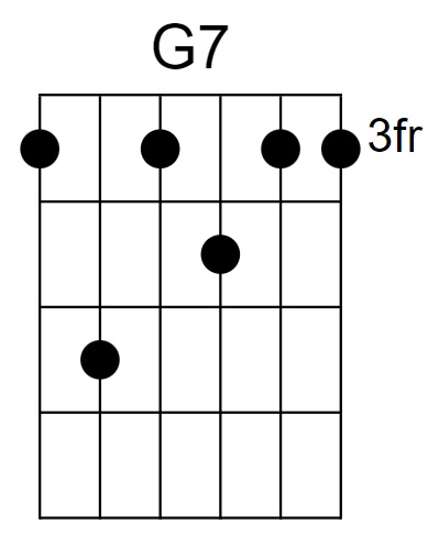 G7 Chord