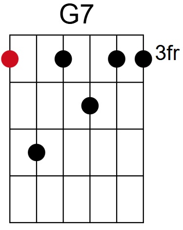 G7 Chord