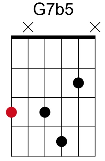 G7b5 Chord