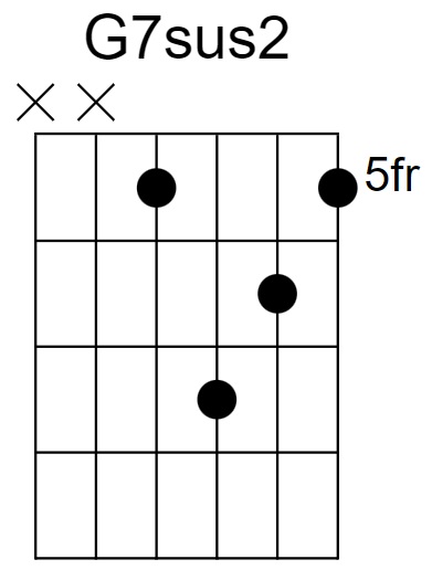 G7sus2 Chord