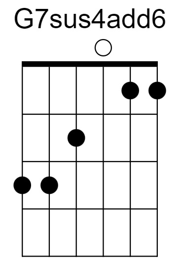 G7sus4add6 Chord