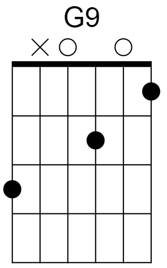 G9 Chord