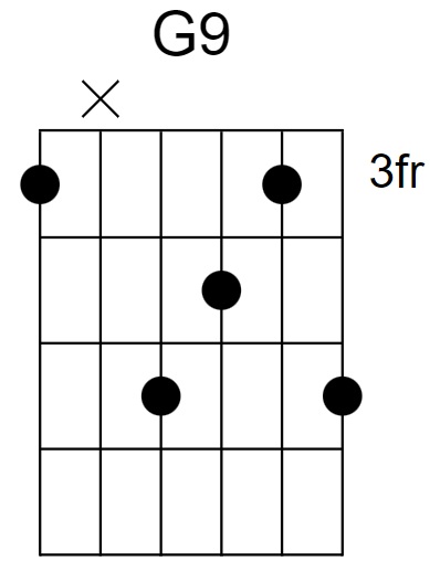 G9 Chord