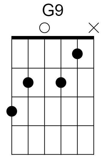 G9 Chord