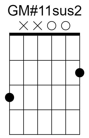 GM#11sus2 Chord