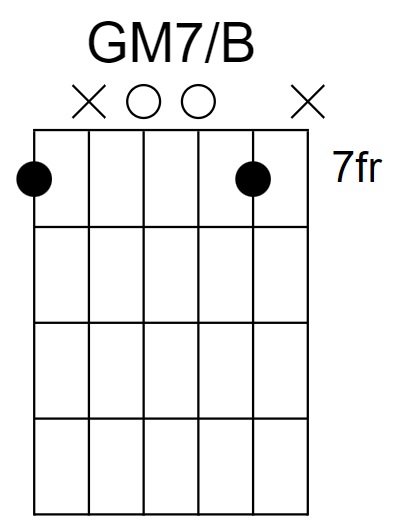 GM7/B Chord