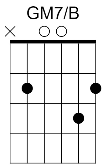 GM7/B Chord