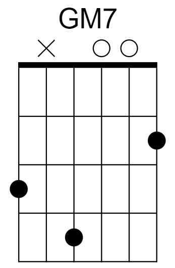 GM7 Chord